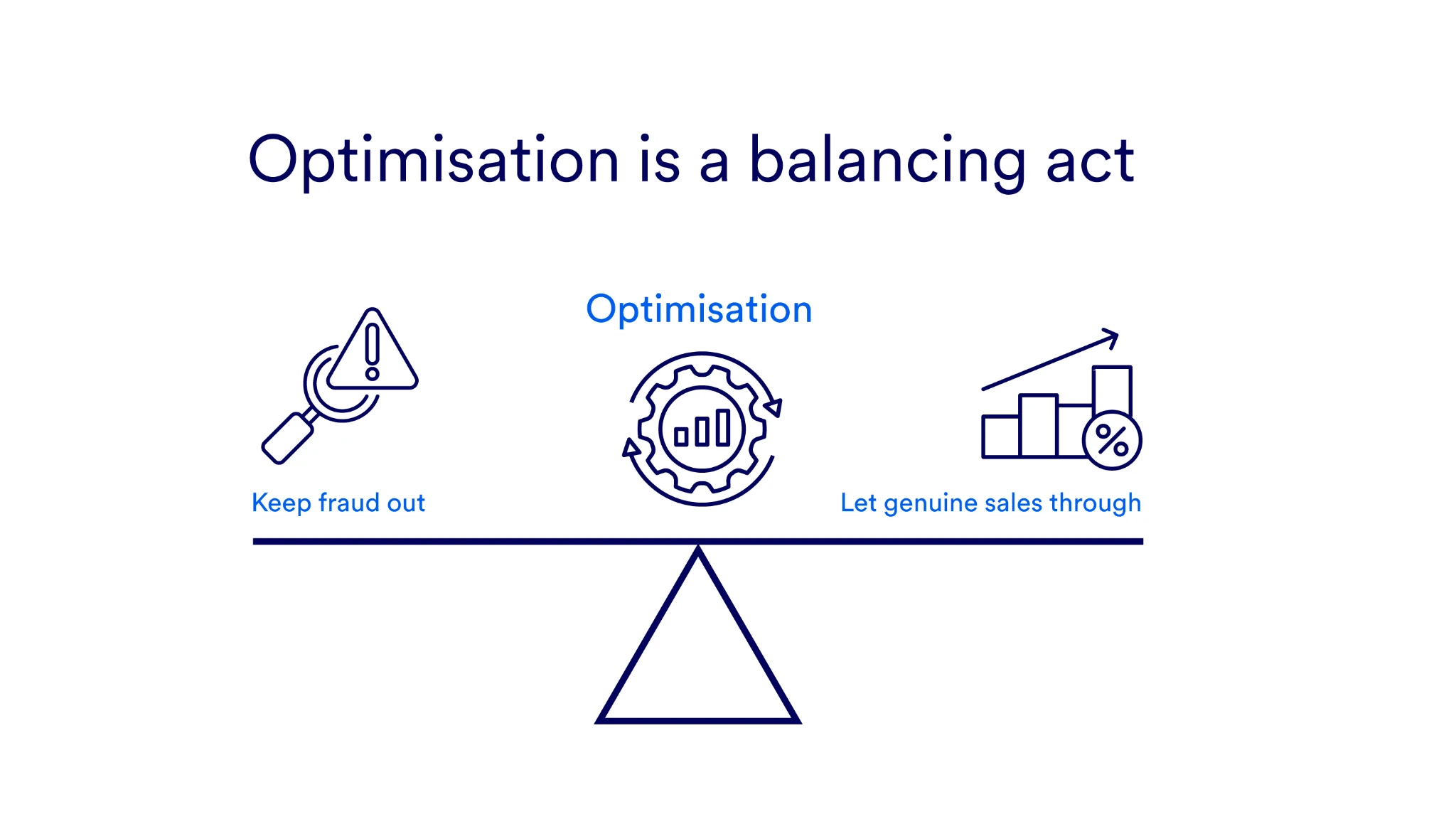 payments optimisation