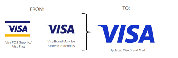 Visa modification