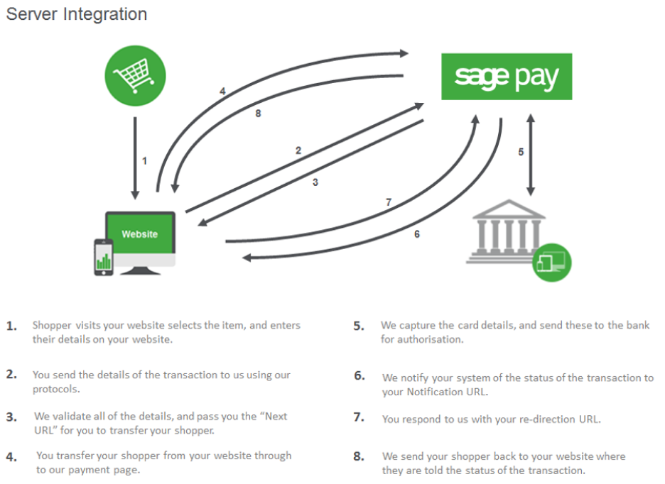 server-integration