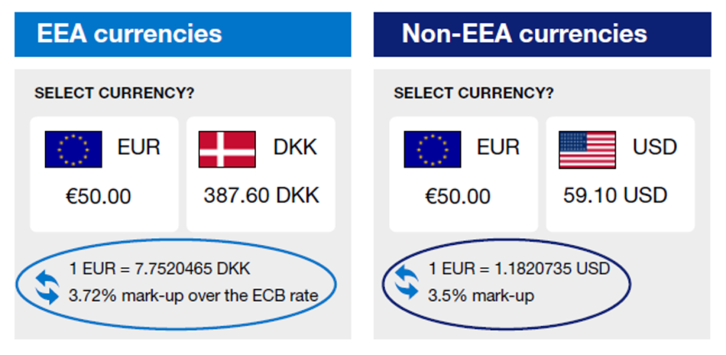 DCC in sales image 